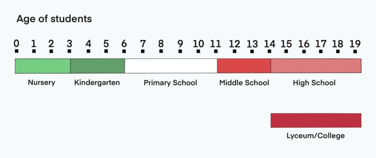 Italy education system